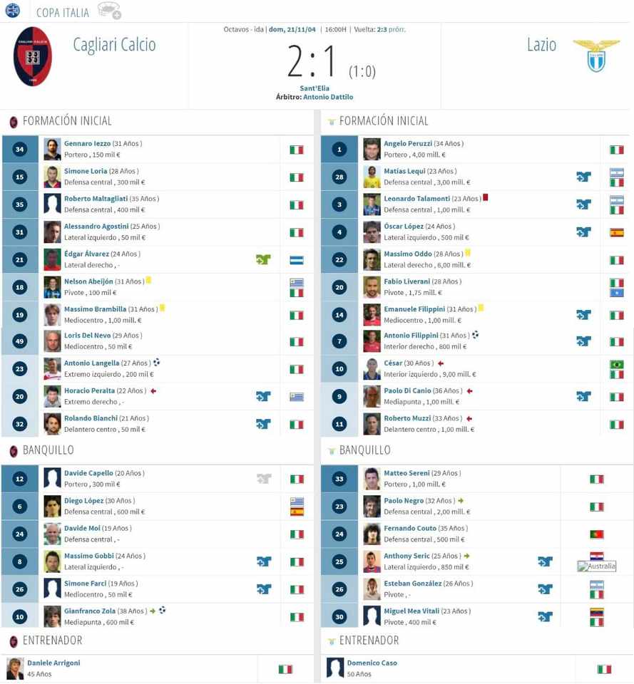 Esteban “Teté” Gonzalez – SS Lazio – Coppa Italia 2004/05 - Imagen 12