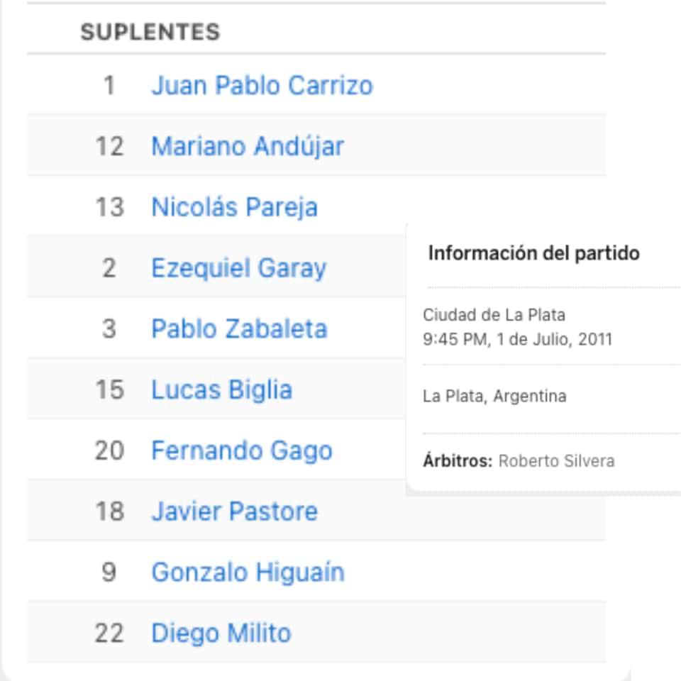 Nicolas Pareja Match worn in bench Copa America 2011 – Argentina National Team - Image 12