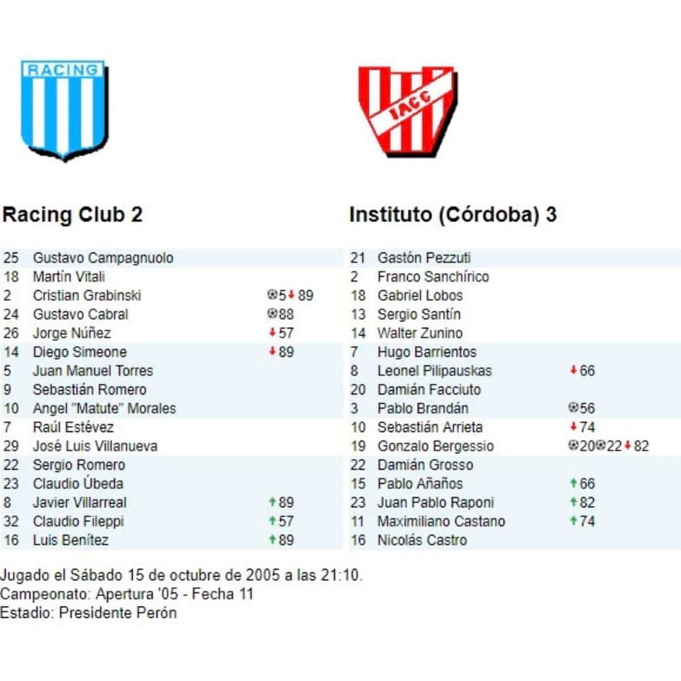 Raúl Estevez – Racing Club – Torneo Apertura 2005 – Match Worn - Image 20