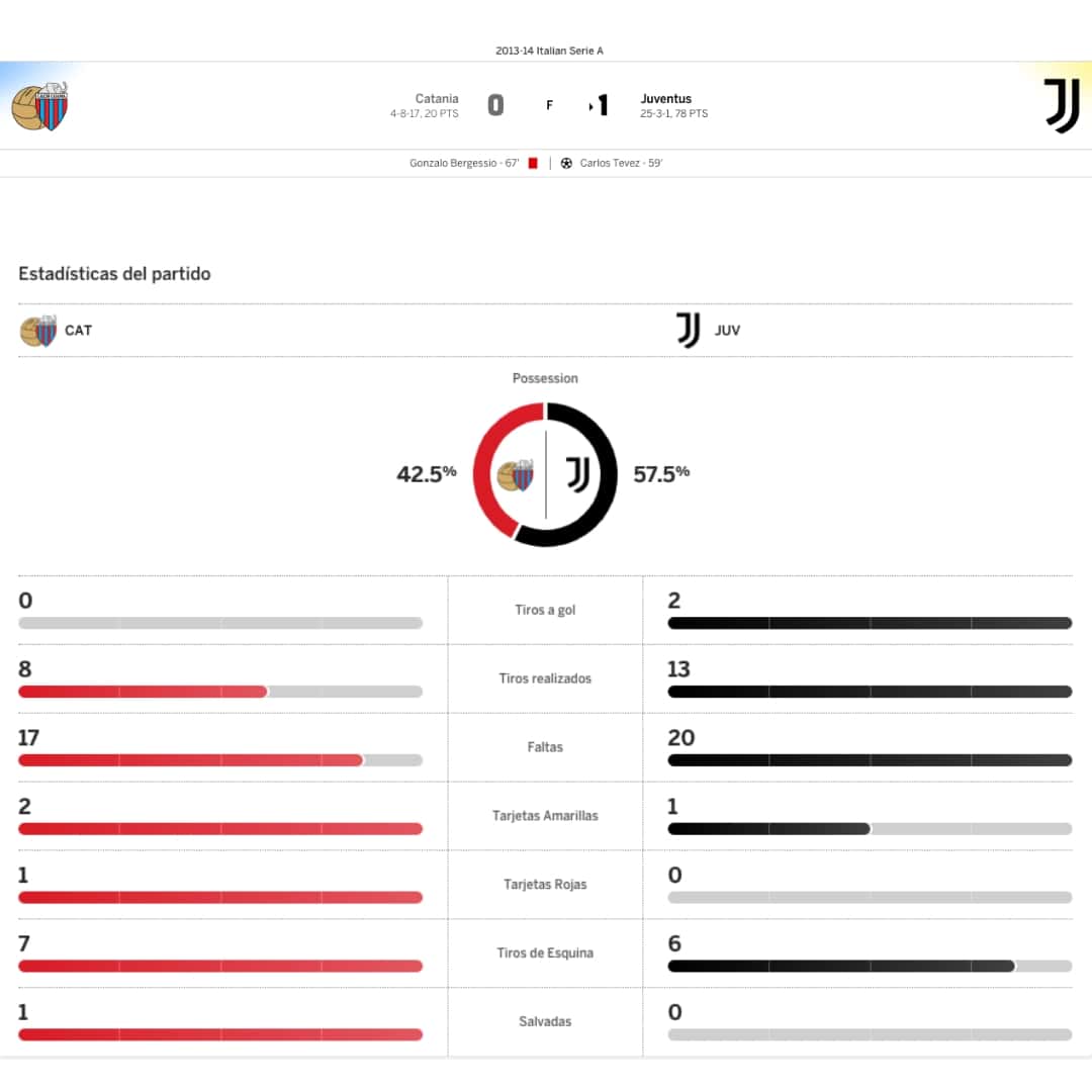 Carlos Tévez – Juventus FC – Serie A 2013/14 – MATCH WORN JERSEY – P. ALVAREZ COLLECTION - Imagen 33