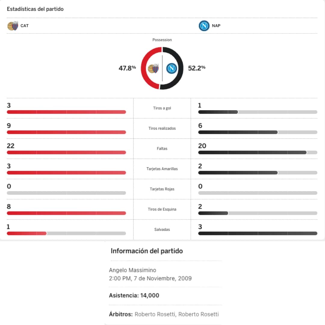 Ezequiel Lavezzi – SSC Napoli – Serie A 2009/10 – UNWASHED MATCH WORN JERSEY – P. ALVAREZ COLLECTION - Imagen 23