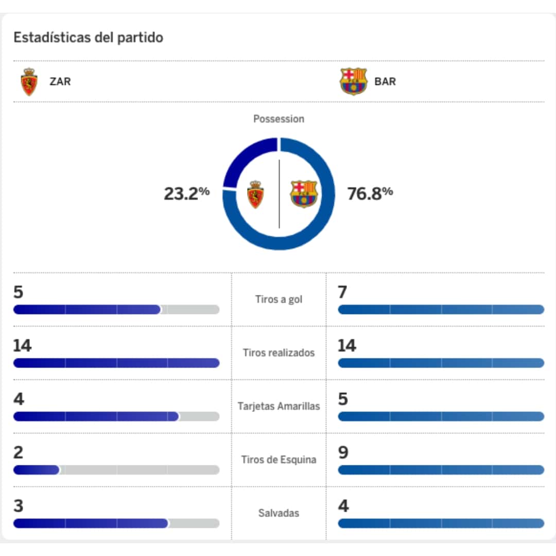 Lionel Messi – FC Barcelona – LFP 2011/2012 – MATCH WORN JERSEY – P. ALVAREZ COLLECTION - Imagen 41