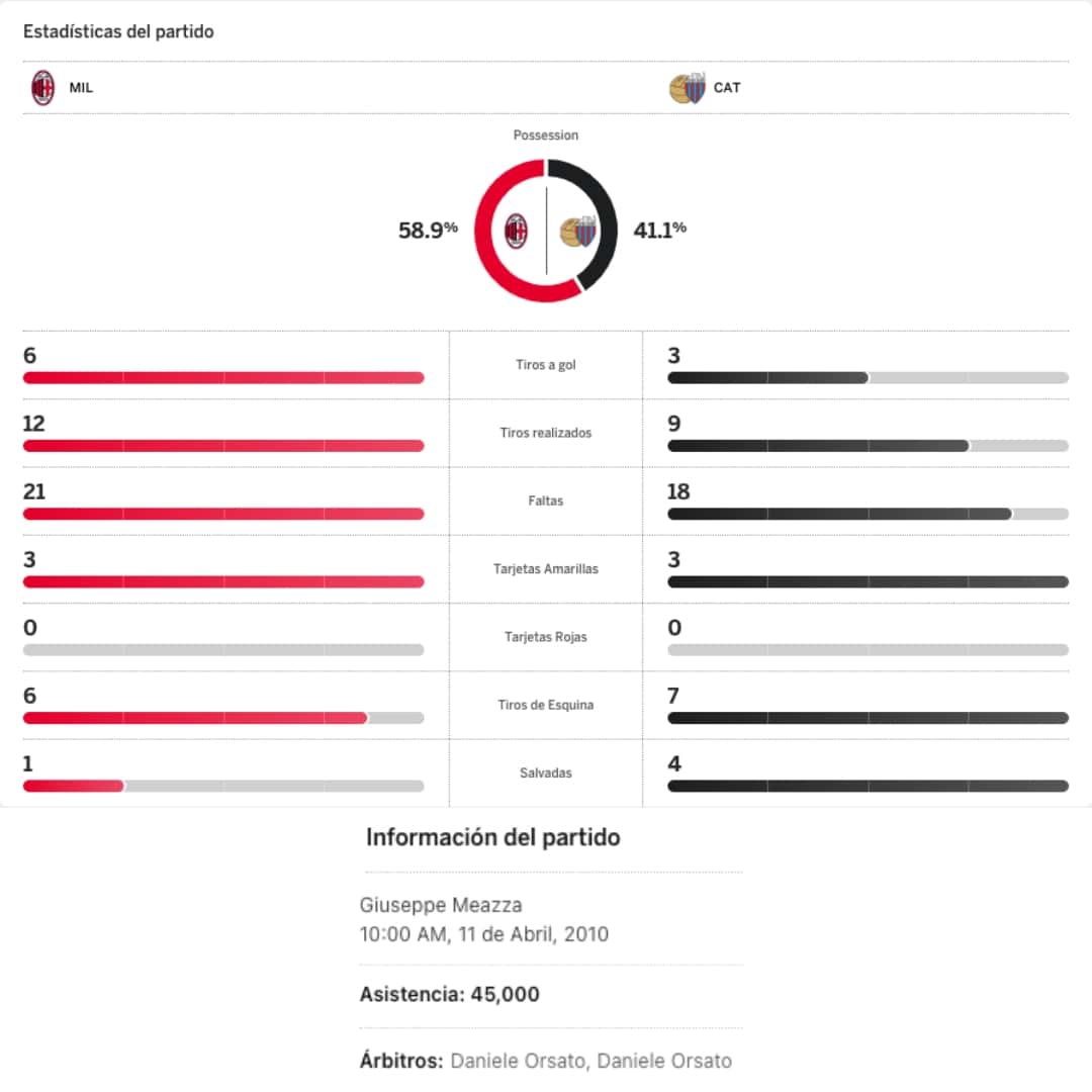 Ronaldinho – AC Milan – Serie A 2009/10 – MATCH WORN JERSEY – P. ALVAREZ COLLECTION - Imagen 32