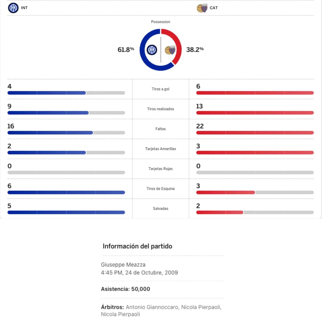 Javier Zanetti – Inter FC – Serie A 2009/2010 – MATCH WORN JERSEY – P. ALVAREZ COLLECTION - Imagen 26