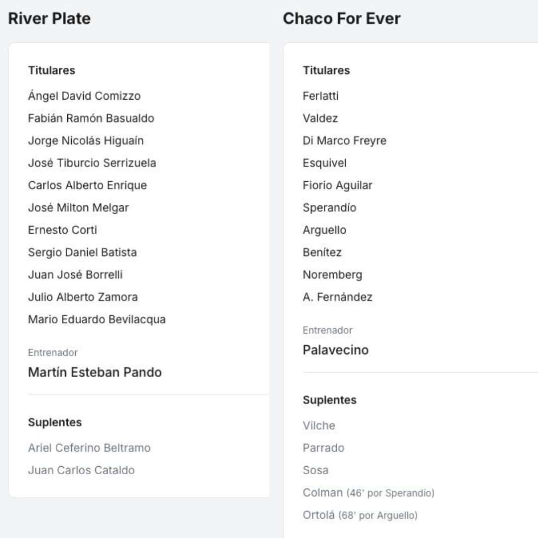 Miguel Ángel Ortolá – Chaco For Ever – Liguilla Pre Libertadores 1989/90 – MATCH WORN JERSEY - Imagen 9