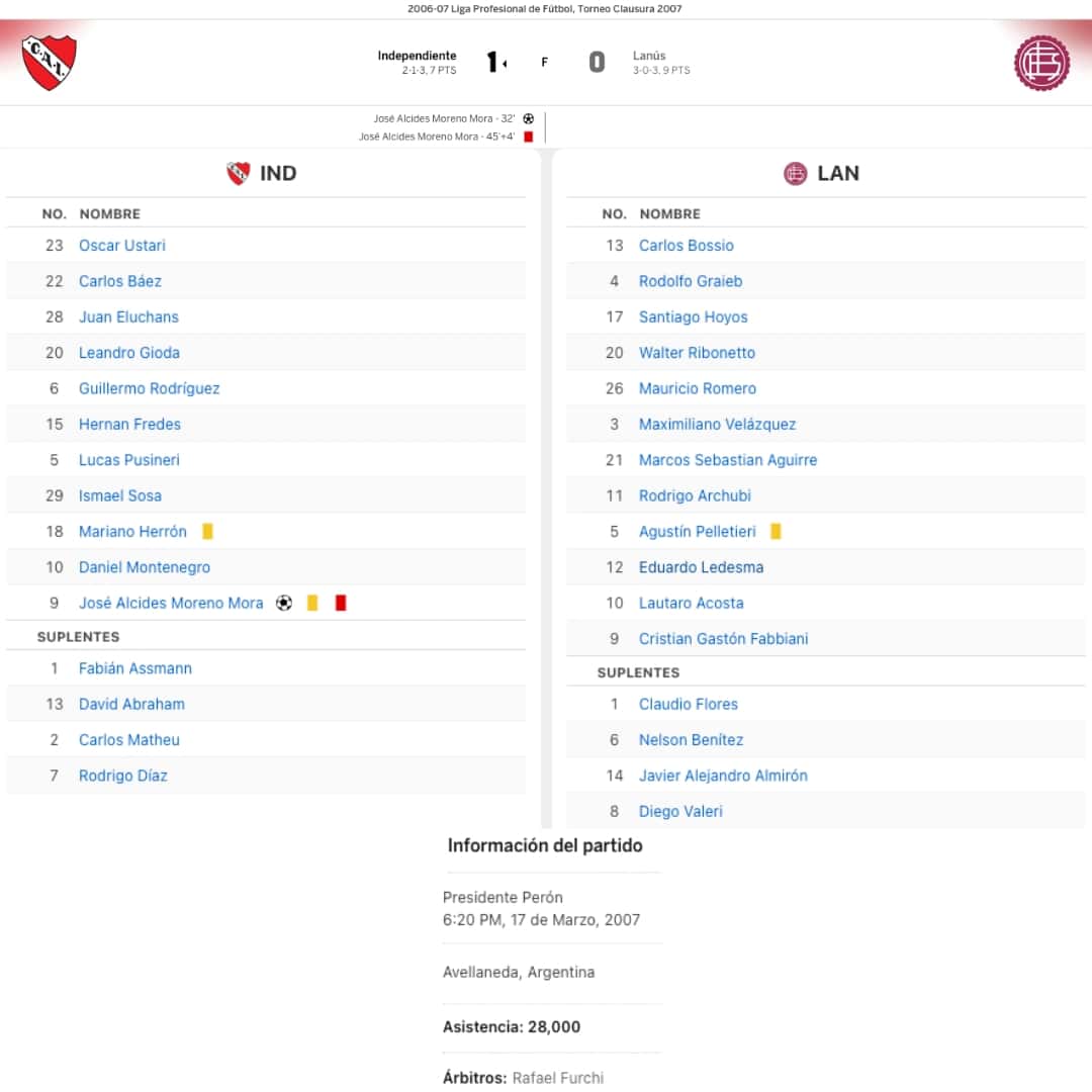 Eduardo Ledesma – Lanús – Torneo Clausura 2007 – MACTH WORN JERSEY – COLECCIÓN JUAN ELUCHANS - Imagen 8