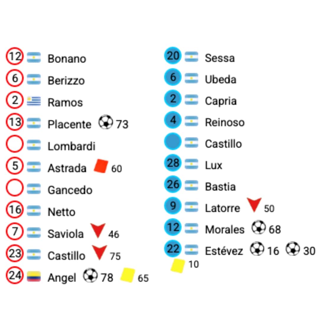 Javier Lux – Racing Club – Torneo Clausura 1999 – MATCH WORN JERSEY - Imagen 11