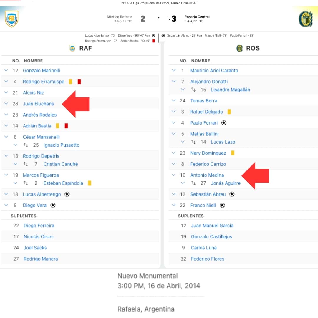 Antonio Medina – Rosario Central – Torneo Final 2014 – MATCH WORN JERSEY – COLECCIÓN JUAN ELUCHANS - Imagen 8